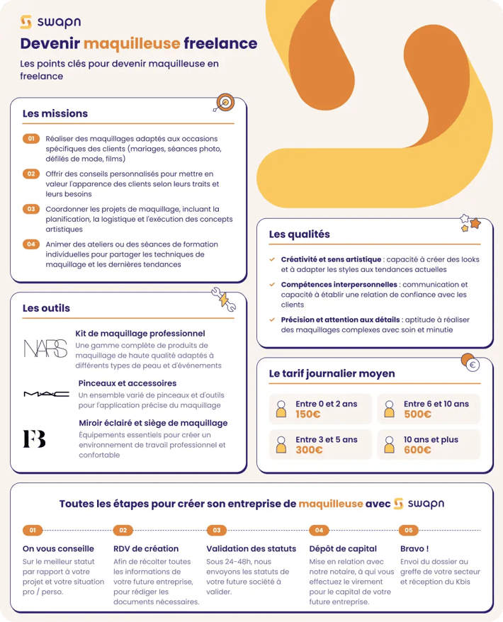 Comment Devenir Maquilleuse Freelance Guide Complet comment-devenir-maquilleuse-freelance-guide-complet